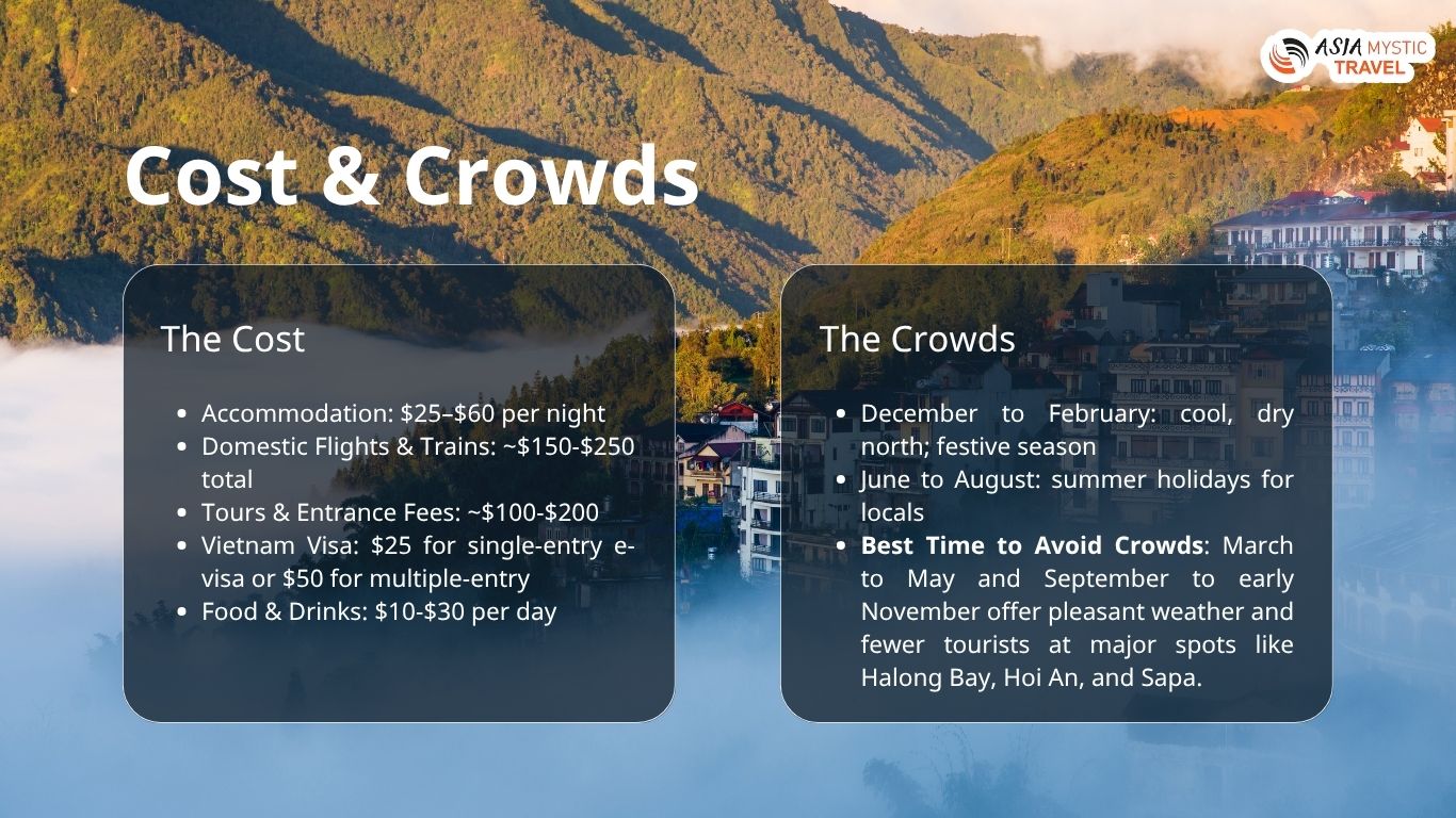 11 days in Vietnam: Cost & Crowds