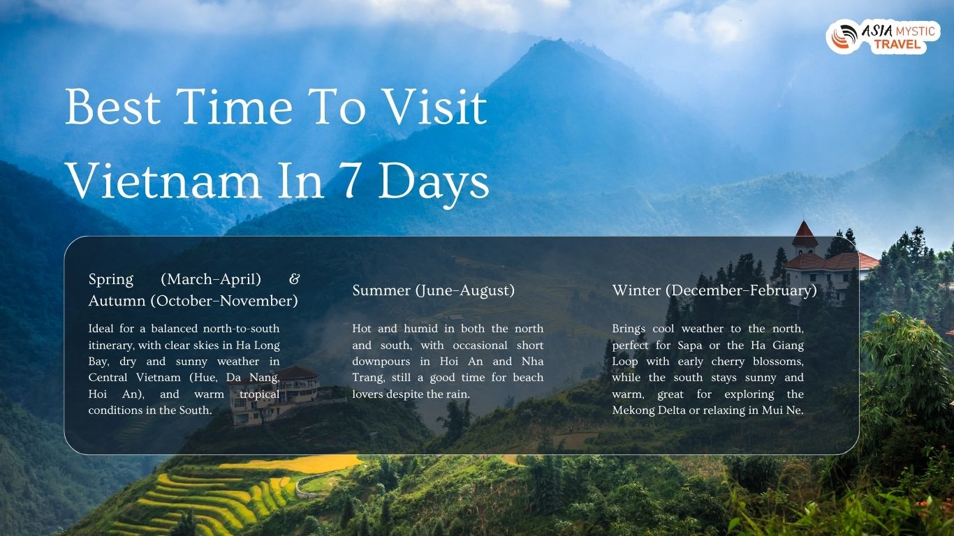Vietnam in 7 Days – Weather at a Glance