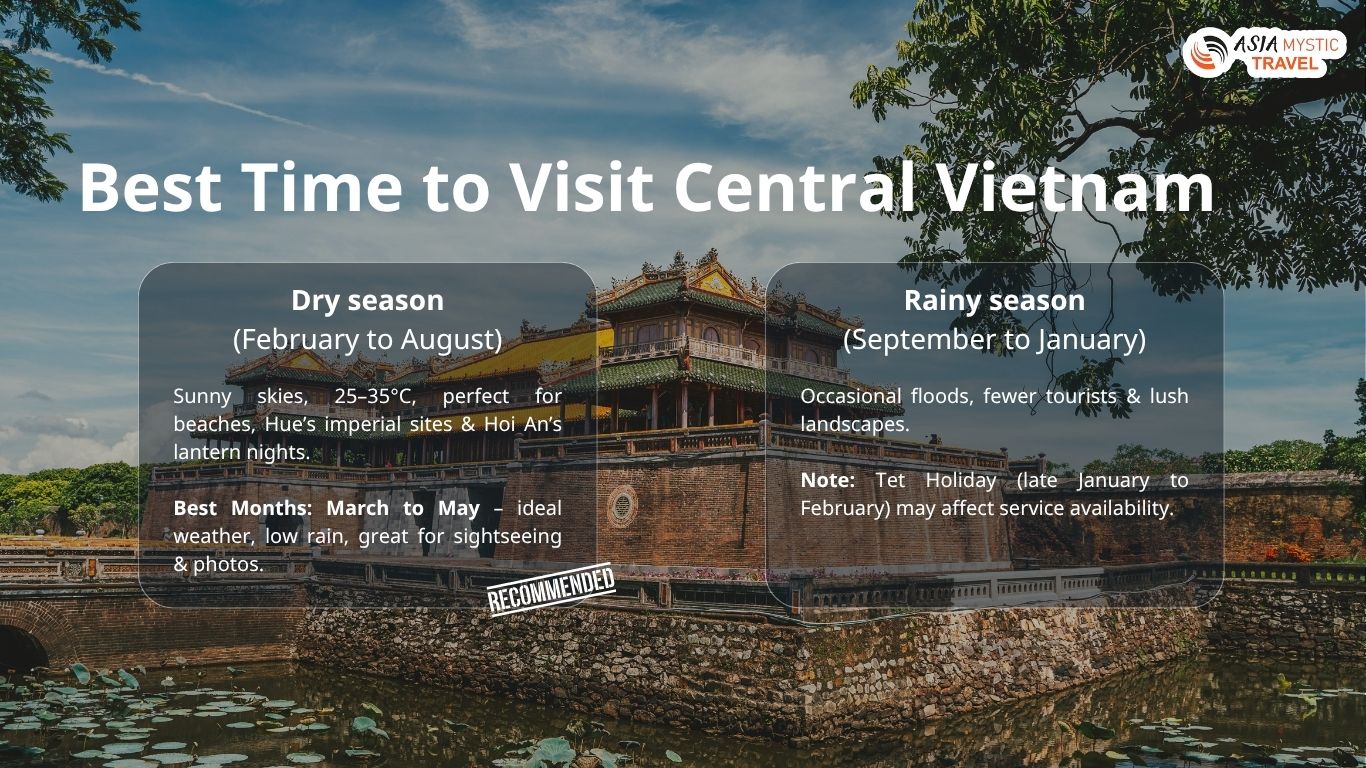 Best Time to Visit Central Vietnam