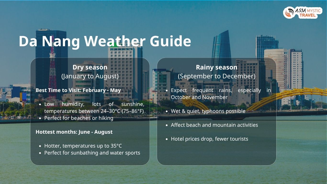 Da Nang Weather Guide