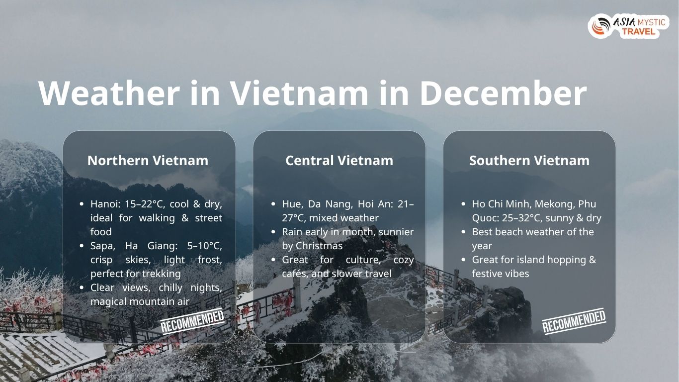 Weather in Vietnam in December