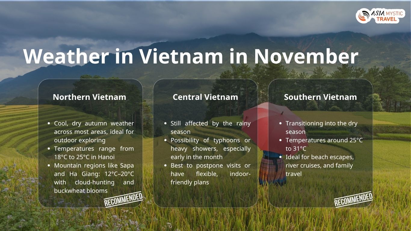 Weather in Vietnam in November