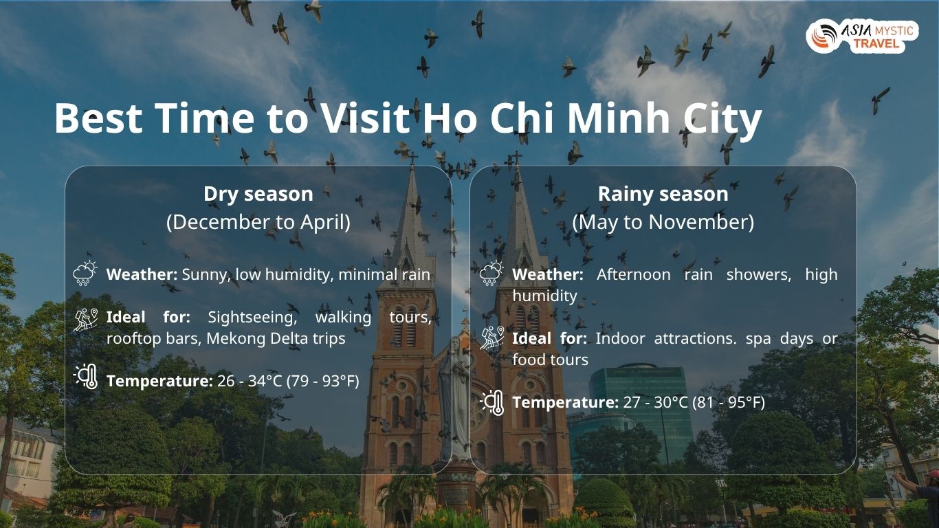 Best Time to Visit Ho Chi Minh City
