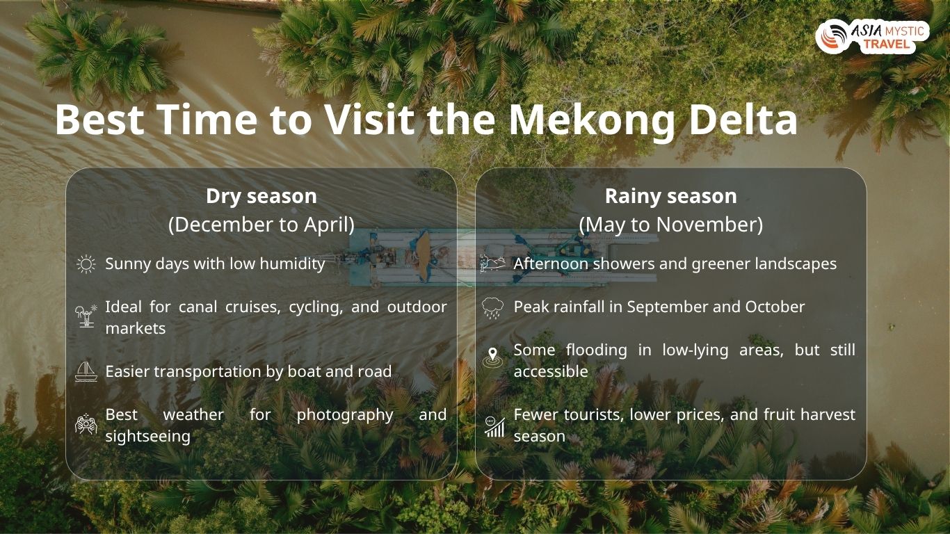 Best Time to Visit the Mekong Delta